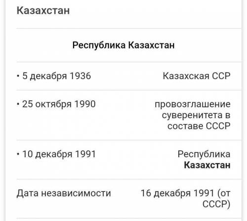 В каком году придумали Казахстан? НУЖНО