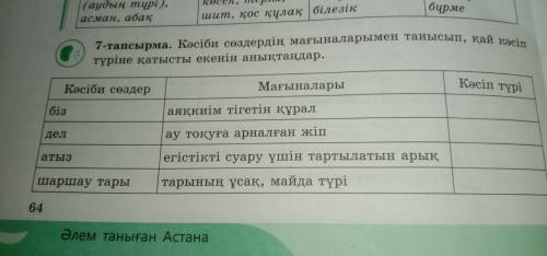 7-тапсырма.Кәсіби сөздердің мағыналарымен танысып, қай кәсіп түріне қатысты екенін анықтаңдар.