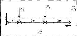 Задание 1. Для одноопорной балки, нагруженной сосредоточенными силами и парой сил с моментом m, пост