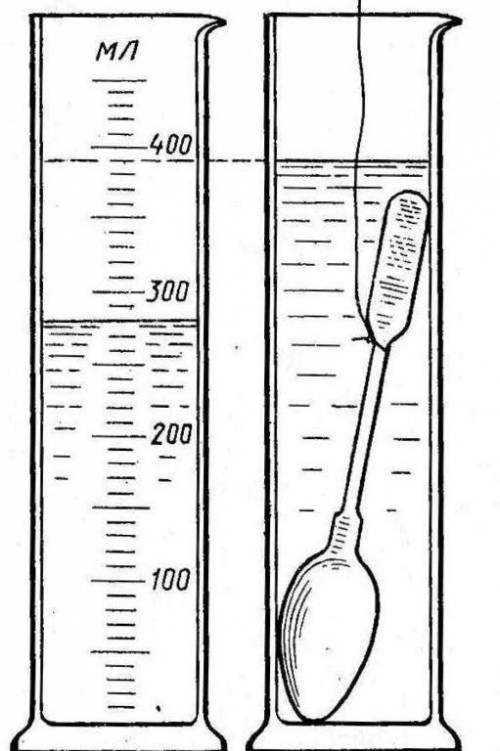 даю Рассмотрите рисунок. Вычислите массу серебряной ложки. Плотность серебра 10500 кг/м3. Укажите пр