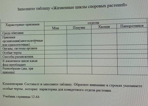 Заполните таблицу „Жизненные циклы споровых растений”