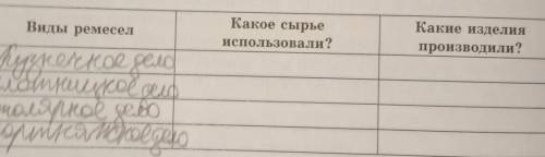 1. Подумайте, какие деревянные изделия наших предков до сих пор имя. ют применение в жизни казахов?