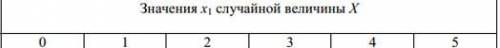 Случайная величина Х задана законом распределения: Требуется: а) найти и построить функцию распредел