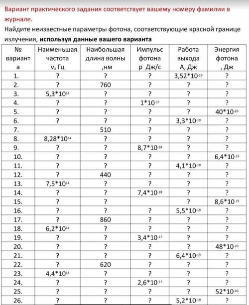 Отработка первого курса в политехе по физике любой вариант, будьте добры