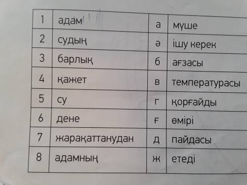 АЙТЫЛЫМ 4 -тапсырма Сөздерді мағынасына қарай сәйкестендір . Сөйлем құра