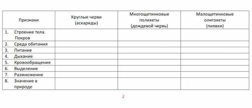 Таблицы черви (Круглые черви(аскариды), Многощетинковые полихеты(дождевой червь), Малощетинковые оли