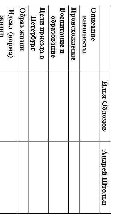 Сравнительная характеристика обломова и штольца таблица справиться ​