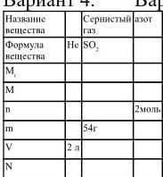 очень надо заполни таблицу​