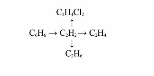 Напишіть рівняння реакцій, за до яких можна здійснититакі перетворення:​