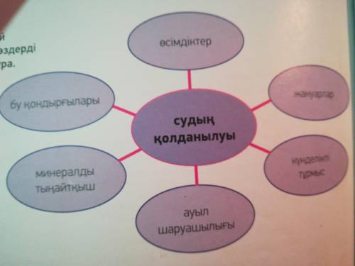 Составьте не большой текст по схеме