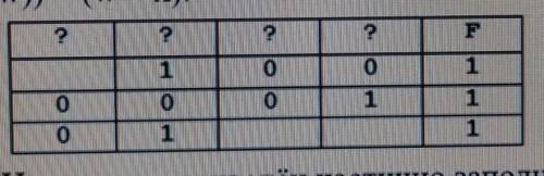 РЕШИТЬ ЭТУ ХРЕНЬ Ло­ги­че­ская функ­ция F задаётся вы­ра­же­ни­ем (( y → z) ∨ (¬x ∧ w)) ≡ (w ≡ z ) Н