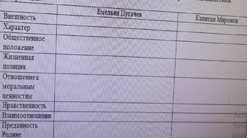 БУДУ ОЧЕНЬ СИЛЬНО БЛАГОДАРЕН. Сравнительна характеристика Е.Пугачева и Капитана Миронова