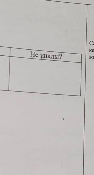 ,,Менің сабақтан кейінгі әсерімМен не білді? :Не ұнады? :​