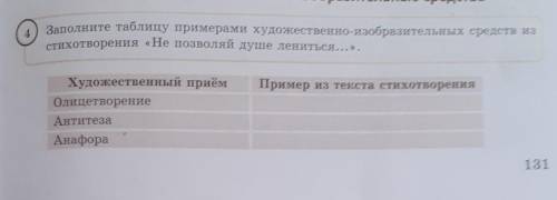 Заполните таблицу примерами художественно-изобразительных средств из стихотворения «Не позволяй душе