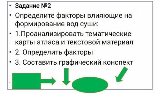 Проанализировать тематические карты атласа и текстовой материал​