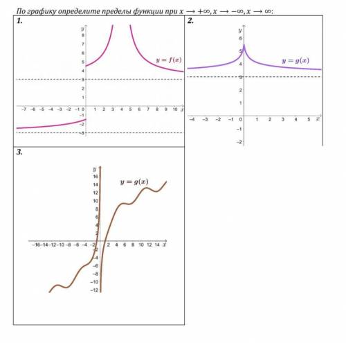 По графику определите пределы функции при x ⟶ +∞, x ⟶ −∞, x ⟶ ∞: С обьяснением Я не понимаю тему.