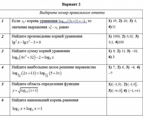 Решение логарифмических уравнений и неравенств с решением