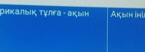 2-тапсырма. Өлең мазмұнындағыкейіпкерлердің образын талдаңыз.тын інілеріЛирикалық талдаңыз абай күна