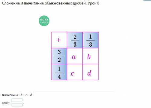 Сложение и вычитание обыкновенных дробей. Урок 8 Вычисли: a – b + c – d.