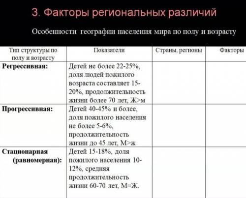 Факторы региональных различий. Регрессивная/прогрессивная/стационарная. Какие страны ругионы и факто