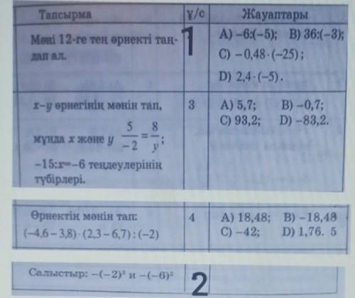 Тапсырма ұ/сМоні 12-ге тең өрнекті таң-1ЖауаптарыА) –6:—5); В) 36:(-3);С) – 0,48. (-25),дап ал.D) 2,