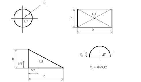 Напишите формулы определения координат центра тяжести следующих плоских фигур