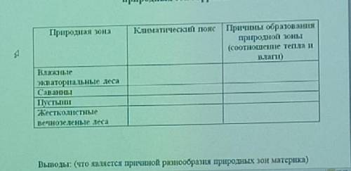 Практическая работа определение причин разнообразия природных зон африки​