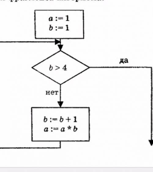 Определите значение переменной b после выполнения фрагмента алгоритма(распишите задание) ​