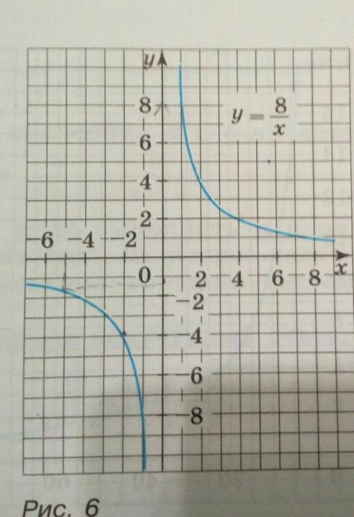 184. На рисунке в построен график функ-ции, заданной формулой у=8/xдите по графику:а) значение у, со