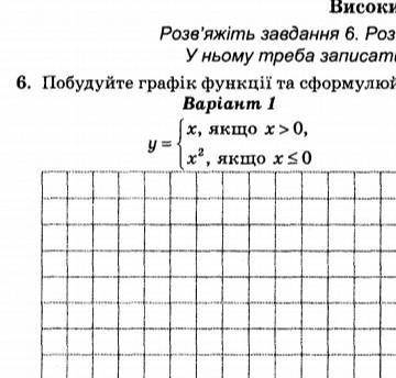 Побудуйте графік функції та сформулюйте її властивості​