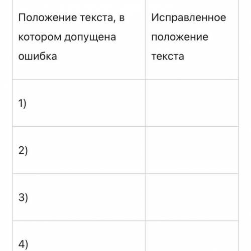 Задание V. Прочитайте внимательно текст, который содержит фактические ошибки.( ) Текст с ошибками. «