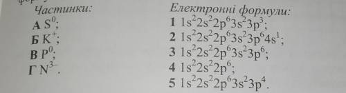 Установіть відповідність між частинками та їхніми електронними формулами:​