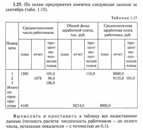 .9. По цехам предприятия имеются следующие данные за сентябрь (см. таблицу).Вычислить и проставить в