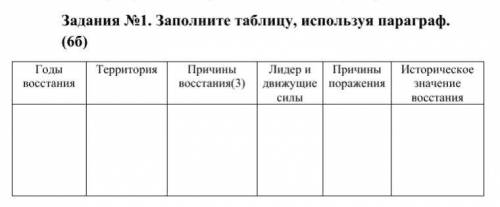 Задания №1. Заполните таблицу, используя параграф. Задания №2. ответь на вопрос: (2б) Можно ли назва