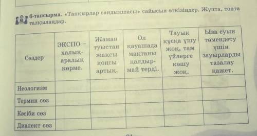 6-тапсырма. «Тапқырлар сандықшасы» сайысын өткізіңдер. Жұпта, топта талқылаңдар.Ыза суынЖаманЭКСПОХа