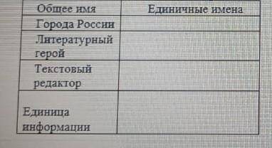 Вспомните объекты каждого из приведённых множеств и запишите их единичные имена. ​