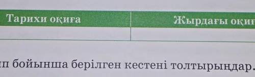 Шағын зерттеу жұмысын жүргізіп , Кенесары - Наурызбай жырындағы оқиғалар мен тарихи оқиғаларды са