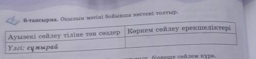 6-тапсырма. Оқылым мәтіні бойынша кестені толтыр. Ауызекі сөйлеу тіліне тән сөздер Көркем сөйлеу ере