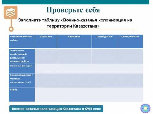 Заполните таблицу Военно-казачья колонизация на территорий Казахстана