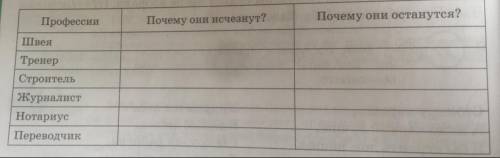 С каждой професии надо писать Я считаю он исчезните почему или Я считаю они останутся и вы должны на