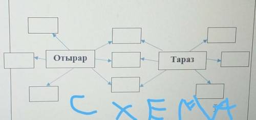 Заполни диаграмму. Найди сходство двух городов Тараз и Отырар​