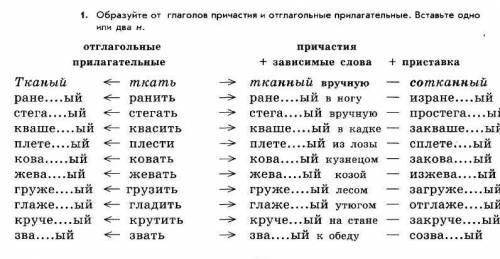 не нужно полностью расписывать слова просто пишите в столбик нн нн нн типа такого​