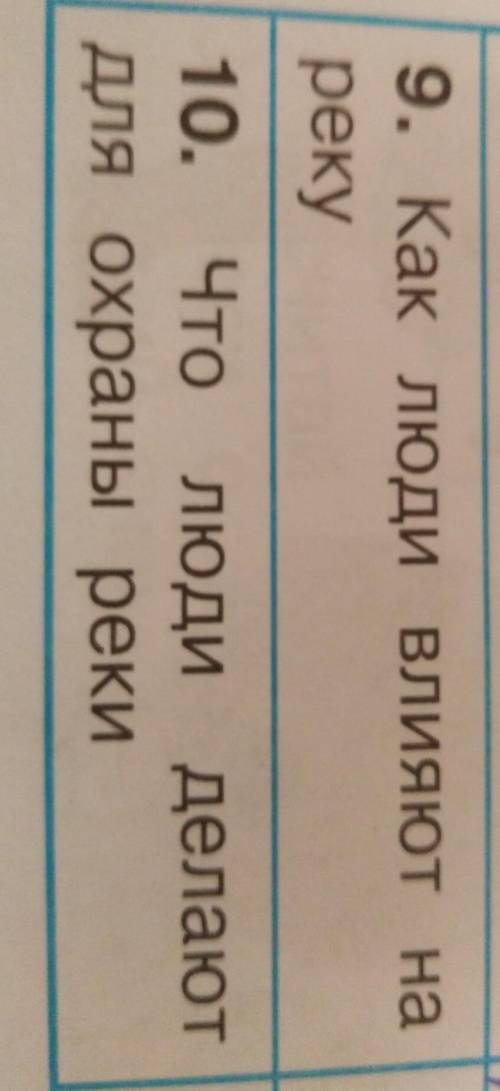 И.9. Как люди влияют нареку10. Что люди делаютдля охраны реки