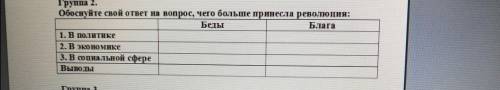 Заполните таблицу! Нужно сегодня же, от Французская революция