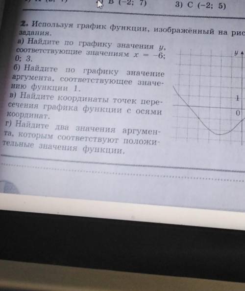 Используя график функции изображенный на рисунке выполните задание​