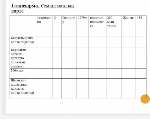 Сематикалық карта география​