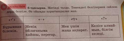 Мәтінді оқып шық Балалар әлемі сайтындағы Назым Расулованның ертегісін оқып оның сөздік қоры мен сөй