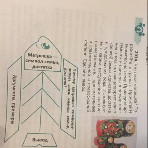 Что такое матрёшка? Поработаете в группах. Прочитайте внимательно схему. Приведите аргументы и приме