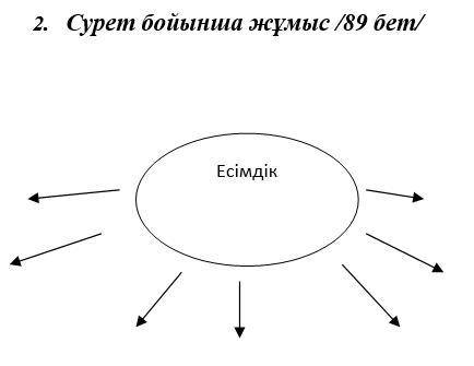 Сурет бойынша жұмыс /89 бет/ Есімдік. перевод: Работа над рисунком / 89 стр. / Местоимения