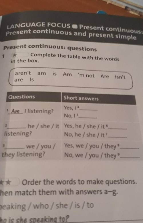 Complete The Table with the words in the box ​